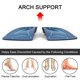 thumbnail image 2 of Plantillas Ortopédicas Dr Foot 3/4 de Largo con Soporte de Arco XS, 2 of 6