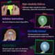 thumbnail image 3 of Globos HiFOL 100 piezas 30 cm Neón UV para fiesta, 3 of 7