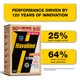 thumbnail image 2 of Aceite de motor HAVOLINE 5W-20 Synthetic Blend 5,7 L, 2 of 3