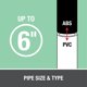 thumbnail image 3 of Cemento hidráulico Oatey 30900 verde 120 ml para ABS a PVC, 3 of 9