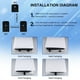 thumbnail image 4 of Soporte de montaje en pared compatible con PlayStation PS5/Slim/Pro Consola Gancho de almacenamiento con tornillos Accesorios-Negro, 4 of 7
