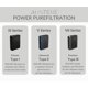 thumbnail image 5 of Protector contra Sobretensiones AUSTERE 4 tomas 3000J USB‑C PD, 5 of 9