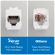 thumbnail image 3 of Acoplador Keystone ICC RJ12 6P6C conector hembra a hembra negro, 3 of 9