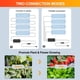 thumbnail image 2 of Paquete de 4 paneles de luces de cultivo LED de espectro completo FECiDA 2026, 2 of 8