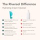 thumbnail image 5 of Limpiador Facial Riversol Crema Hidratante sin Fragancia 180 ml, 5 of 8