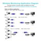 thumbnail image 4 of Puente/repetidor WiFi Vonets VAP11G-300 2.4 GHz 300 Mbps, 4 of 9