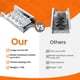 thumbnail image 4 of Elemento Calefactor De Secadora 5400w 240v W10724237 Para Whirlpool, 4 of 8