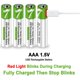 thumbnail image 5 of Batería Recargable CAMELCELL AAA 750mWh Paquete de 8 con USB-C, 5 of 6