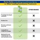 thumbnail image 3 of Spray protector para incontinencia Doctor Butler's, 90 ml, 3 of 7