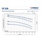 thumbnail image 2 of Bomba Centrifuga Cp 220a 5,5HP 380/660V Pedrollo, 2 of 2