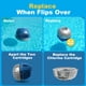 thumbnail image 5 of Cartuchos de repuesto Spare Queen para jacuzzi – Sistema flotante Ease (paquete de 2), 5 of 6