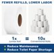 thumbnail image 3 of Papel Higiénico SoNeat Jumbo 1,828 m 10 Rollos 3‑Capas, 3 of 9