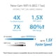 thumbnail image 3 of Enrutador ASUS RT-AX1800S WiFi 6 de doble banda extensible, 3 of 7