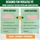 thumbnail image 4 of Kit Denture Reline: silicona suave, excelente y económica, 4 of 6
