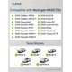 thumbnail image 3 of Adaptador de carga LENZ J1772 a NACS 80A 250V UL, 3 of 8