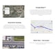 thumbnail image 1 of Tarjeta SIM GPS.Cards para rastreadores GPS de vehículos OBD con plataforma integrada, 1 of 1