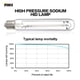 thumbnail image 5 of Bombilla Grow Light iPower HPS de 600 W con alto PAR 2100K, paquete de 2, 5 of 5