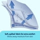 thumbnail image 5 of Almohadillas desechables Medline Ultrasorbs Drypads 30 x 36 cm 70 unidades, 5 of 6