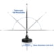thumbnail image 3 of Antena FM Base Magnatica Cable 5m para Receptor Estareo, 3 of 3