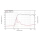 thumbnail image 2 of Controlador de Compresion LAVOCE DN10.172KS, 2 of 3