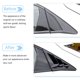 thumbnail image 2 of Louver para Ventana TKREENO Honda Civic Hatchback 2016-2021, 2 of 6