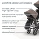 thumbnail image 5 of Segundo asiento inferior UPPAbaby RumbleSeat V3 para Vista V2/V3, 5 of 8