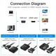 thumbnail image 3 of Conversor de VGA a HDMI con Audio - Vention, 3 of 3