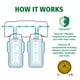 thumbnail image 3 of Sistema de filtro de agua AO Smith AO-US-200 para debajo del fregadero de 2 etapas, 3 of 4