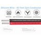 thumbnail image 3 of Cable eléctrico TUOFENG de silicona 22 AWG, 30 pies [15 pies negro/15 pies rojo], 3 of 7