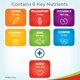 thumbnail image 3 of Vitaminas Para Ojos Areds 2 Con Coq10 Heart Health 80 Cápsulas Blandas, 3 of 3