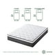 thumbnail image 3 of Colchón 2 Plazas Zinus Euro Top CLOUD  150x190x25cm, 3 of 9