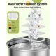 thumbnail image 2 of Fuente de Agua Perros oneisall 7L Acero Inoxidable, 2 of 3
