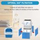 thumbnail image 4 of Filtro de Reemplazo para Humidificador Nispira LEVOIT 6000S – Pack de 16 unidades, 4 of 6
