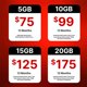 thumbnail image 2 of Tarjeta SIM Infimobile prepaga 3 en 1 4G LTE 5G para EE. UU., 2 of 6