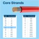 thumbnail image 5 of Cable eléctrico MMOBIEL 20 AWG de cobre estañado, 5 m, rojo y negro, 5 of 6