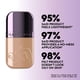 thumbnail image 2 of Foundation Urban Decay Face Bond autoendurecible a prueba de agua, 2 of 3