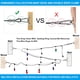 thumbnail image 5 of Kit para colgar luces Newleray, cable de acero de 50 m, 5 of 6