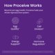 thumbnail image 5 of Suplemento de Fertilidad Proceive Max para Mujeres – 30 sobres, 5 of 9