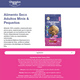 thumbnail image 2 of Alimento Champion Dog Adulto Razas Pequeñas 18 kg., 2 of 4