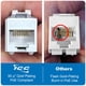 thumbnail image 2 of Jack Keystone ICC CAT6A 10Gbps RJ45 UL Listed PoE++ TAA Azul, 2 of 9