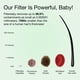 thumbnail image 4 of Filtro Skincare Filterbaby 2.0 para grifo de lavabo, 4 of 5