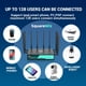 thumbnail image 5 of Router SquareWiz RM520N AX3000 WiFi 6 5G LTE SIM, 5 of 8