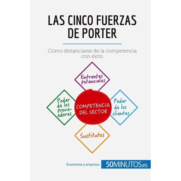 Libro Las cinco fuerzas de Porter: Cómo distanciarse de la competencia con éxito (Gestión y Marketing)
