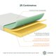 thumbnail image 5 of Colchón Espuma Zinus Green Tea 1.5 Plazas 105x190x25cm, 5 of 8
