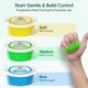 thumbnail image 3 of FitBeast Flex Therapy Bars and Therapy Putty Set, Hand Therapy, 3 of 3