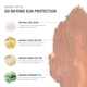 thumbnail image 5 of Tinte facial ultrahidratante Sunscreen Raw Elements SPF30+, 5 of 8