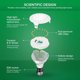 thumbnail image 2 of SANSI LED Grow Light Bulbs 3Pack, 10W Full Spectrum, E26 Base, 2 of 3