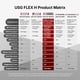 thumbnail image 4 of Firewall Zyxel USGFLEX200HP Ciberseguridad de 6,5 Gbps hasta 100 U, 4 of 7