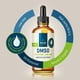 thumbnail image 5 of DMSO de grado farmacéutico con 99.9% de pureza y bajo olor, 100 ml, 5 of 8