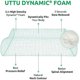 thumbnail image 1 of Almohada Cervical UTTU Memory Foam Ajustable Alivio Cuello, 1 of 3